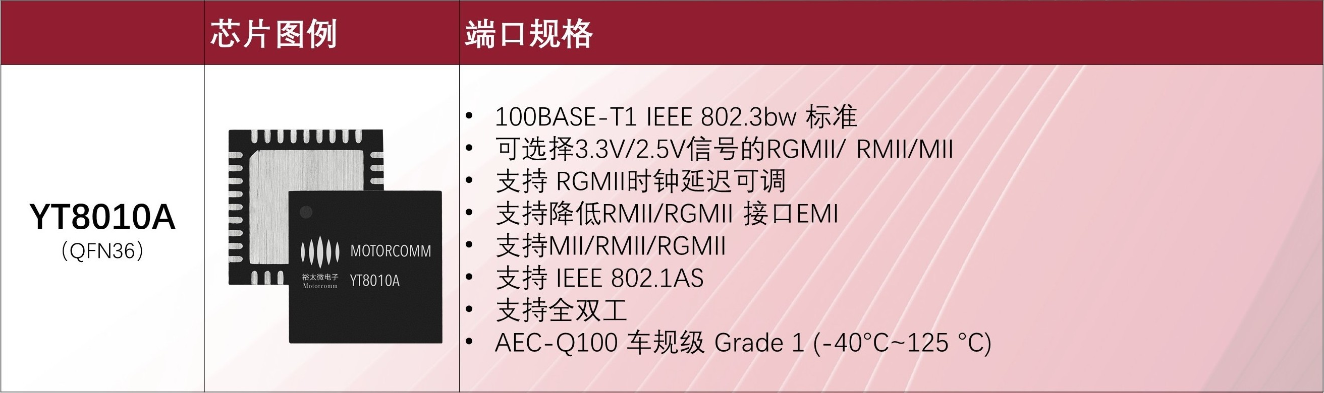 配图2：芯片型号1.png